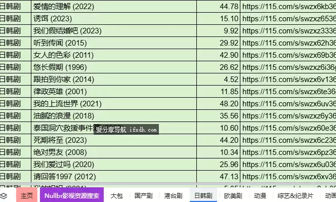 图片[1]-1000TB的115网盘资源包 全是4K画质 必藏-奇趣日