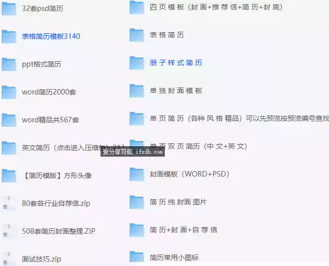 图片[1]-6000余套简历模板/面试技巧/自荐信/中英文模板-奇趣日