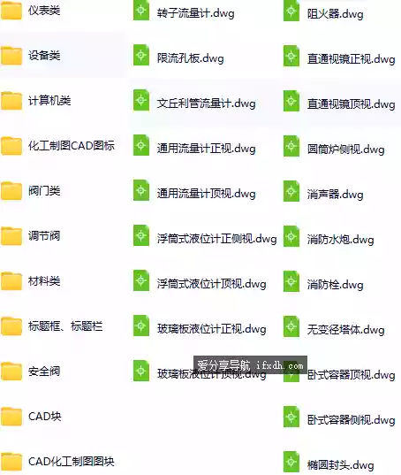 图片[1]-化工CAD全套图纸 包含块 可直接插入-奇趣日